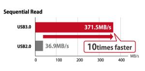 Interface Card Pci-e 2 Port USB3.0 (ifc-pci-e2u3s2)