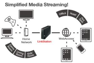 Linkstation 220 Nas 2bay 1x Gbe Raid 0/1 8TB 2x 4TB