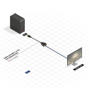 DisplayPort To DVI Adapter