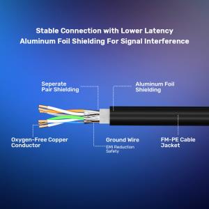 Unitek Ethernet Cable Rj-45 Lan Cat.8 (s/ftp) 1m