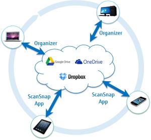 Scanner Scansnap S1100i A8 Upto A3 USB2.0