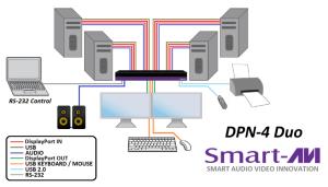 KVM Switch Dual-head DisplayPort 4port