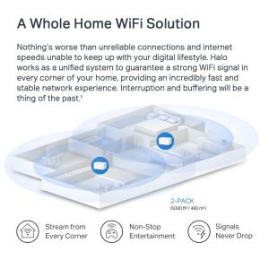 Ax3000 Whole Home Mesh Wi-Fi System (2-pack)