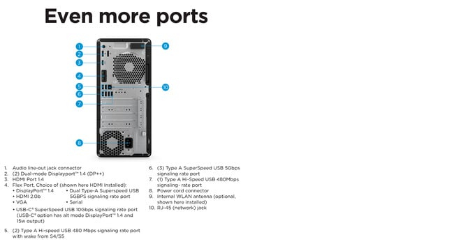 Carte réseau interne Hp Z Dual Port Module - Adaptateur réseau