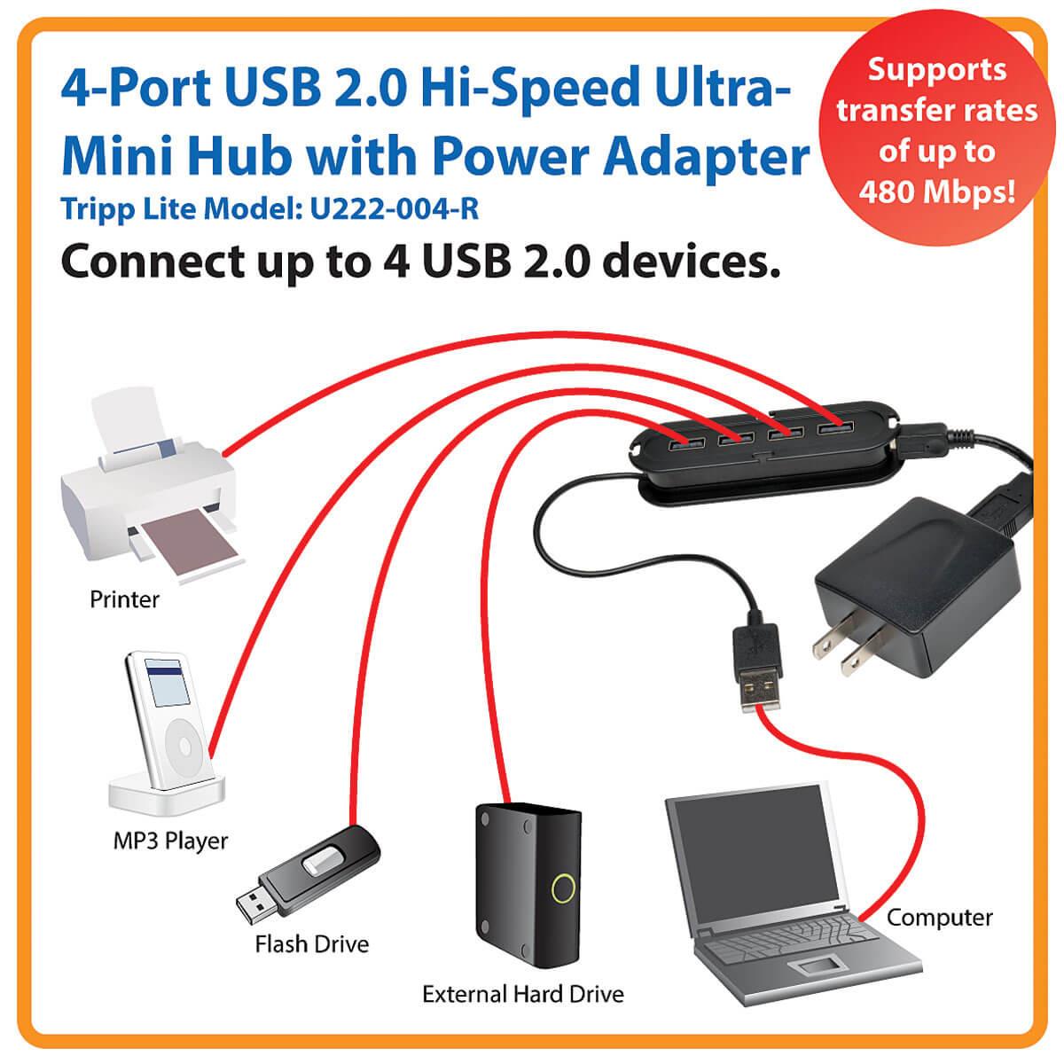 Tripp Lite 4-Port Portable Slim USB 3.0 Superspeed Hub w/ Built In Cable -  hub - 4 ports