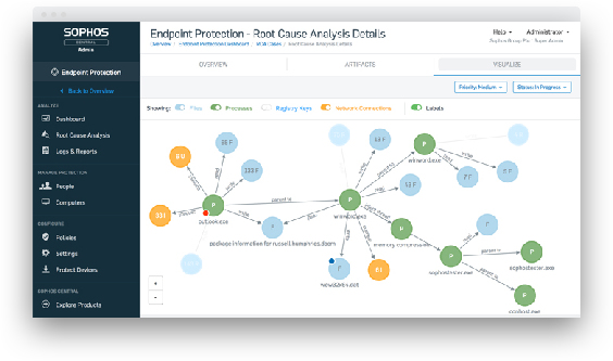 Intercept hotsell x sophos