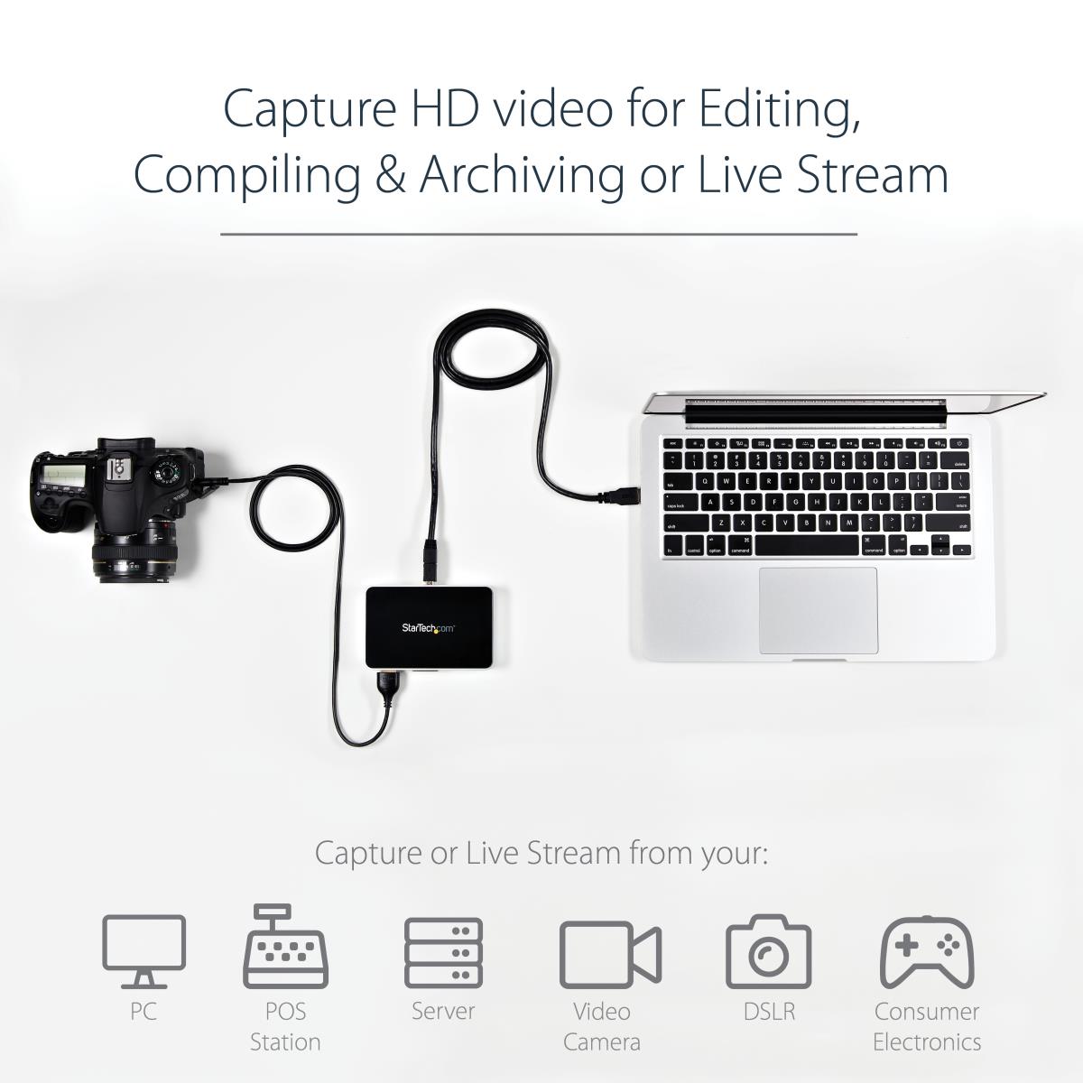Cartes de Capture Audio vidéo, HDMI Video Capture Card Streaming HDMI pour  Windows, Android and MacOS , Enregistrement vidéo HD 1080p Via caméra  d'Action Plug and Play - Acquisition vidéo - Achat