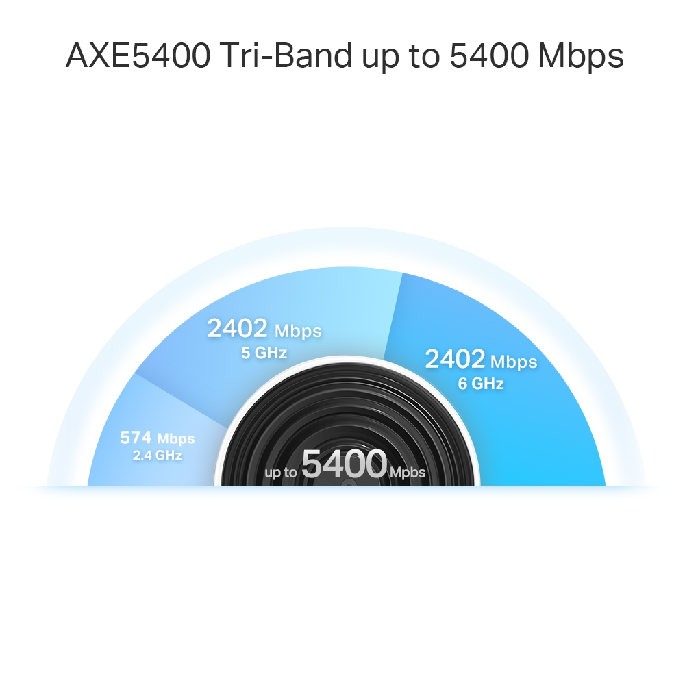 Système WiFi 6E TP-Link Deco XE75 mesh AXE5400 pour toute la