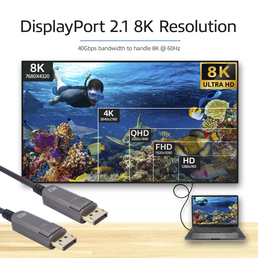 ACT DisplayPort Active Optical Cable Male - Male 8k 2.1 DP40 UHBR10 ...